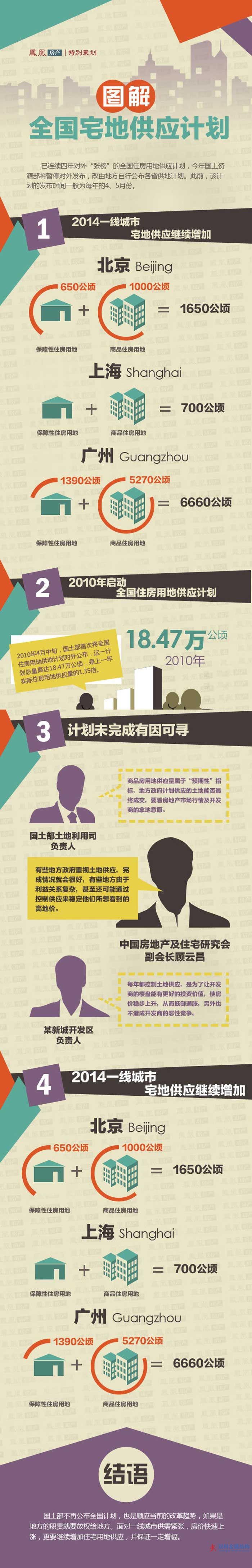 图解:今年全国宅地供应计划将暂停发布